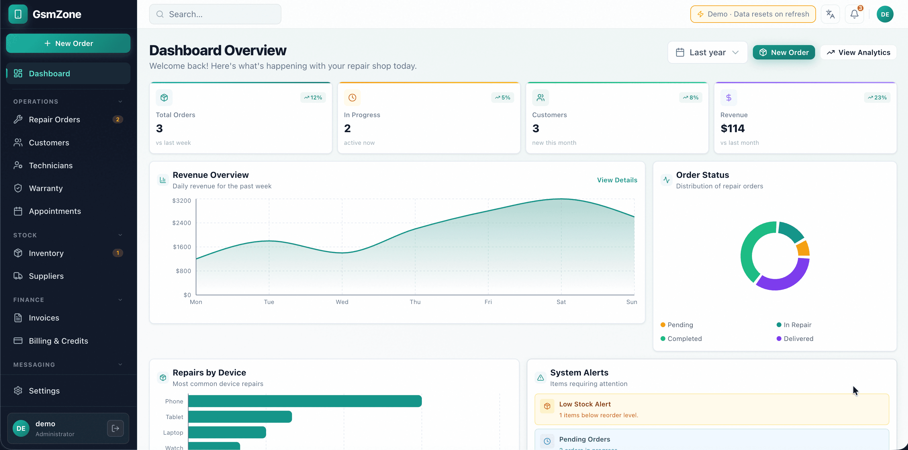 GsmZone ERP Dashboard